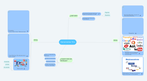 Mind Map: Herramientas TICs