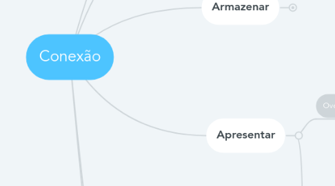 Mind Map: Conexão