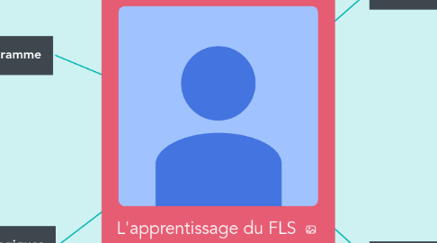 Mind Map: L'apprentissage du FLS