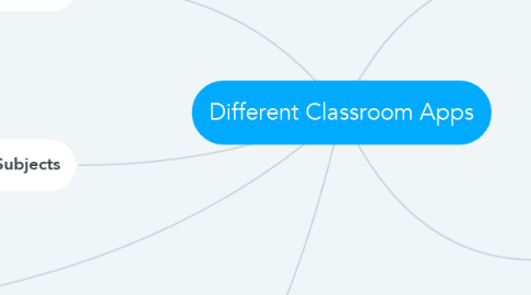 Mind Map: Different Classroom Apps