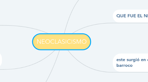 Mind Map: NEOCLASICISMO