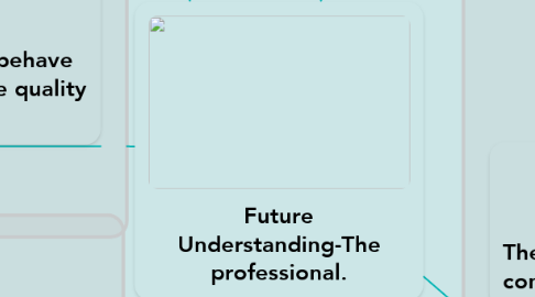 Mind Map: Future Understanding-The professional.