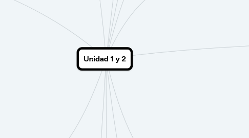 Mind Map: Unidad 1 y 2