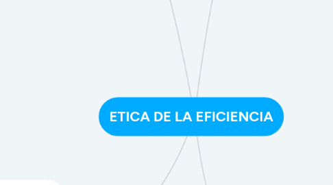 Mind Map: ETICA DE LA EFICIENCIA