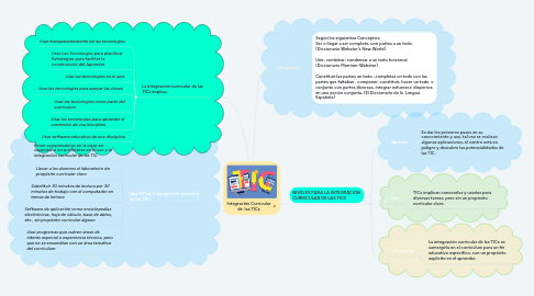 Mind Map: Integración Curricular de  las TICs