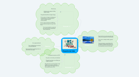 Mind Map: Proyecto de Vida