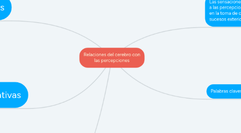 Mind Map: Relaciones del cerebro con las percepciones