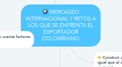 Mind Map: MERCADEO INTERNACIONAL Y RETOS A LOS QUE SE ENFRENTA EL EXPORTADOR COLOMBIANO