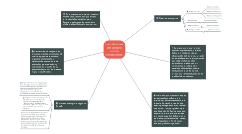 Mind Map: Las relaciones del cerebro con las percepciones.