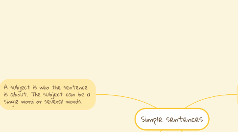 Mind Map: Simple sentences