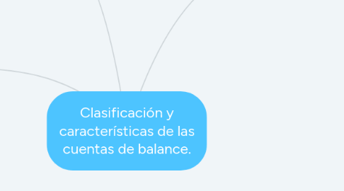 Mind Map: Clasificación y características de las cuentas de balance.