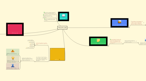 Mind Map: PERCEPCCIÓN