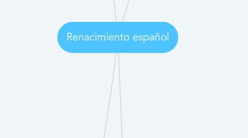 Mind Map: Renacimiento español