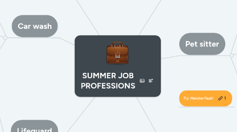 Mind Map: SUMMER JOB PROFESSIONS