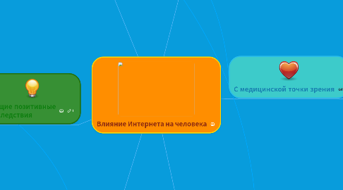 Mind Map: Влияние Интернета на человека