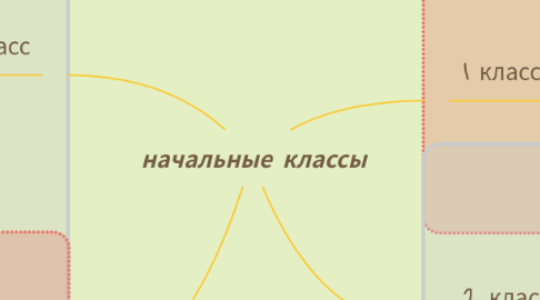 Mind Map: начальные классы