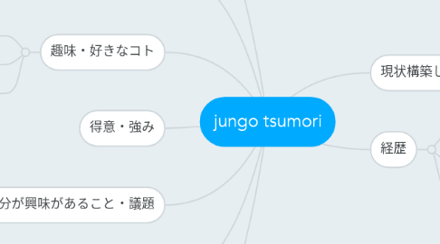 Mind Map: jungo tsumori