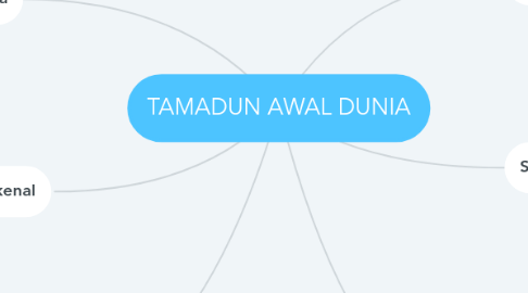 Mind Map: TAMADUN AWAL DUNIA