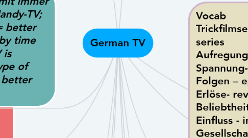 Mind Map: German TV