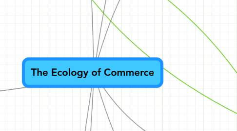 Mind Map: The Ecology of Commerce