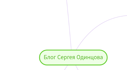 Mind Map: Блог Сергея Одинцова