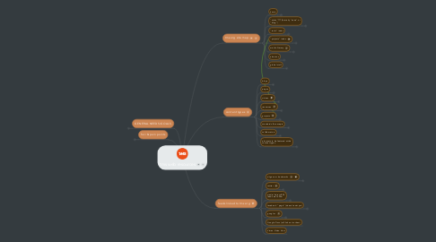 Mind Map: tms web resources