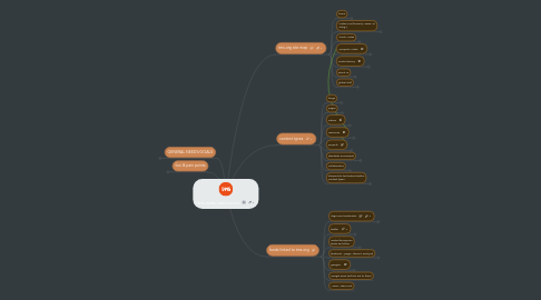 Mind Map: tms web resources