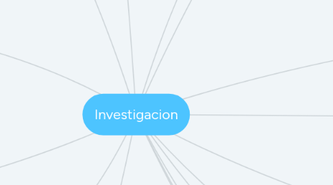 Mind Map: Investigacion