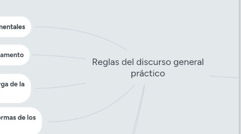 Mind Map: Reglas del discurso general práctico