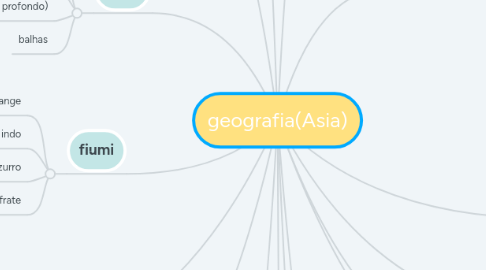 Mind Map: geografia(Asia)