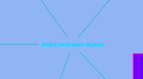 Mind Map: Виртуальные музеи