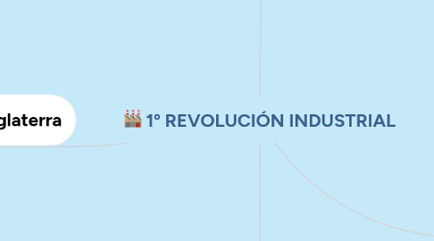 Mind Map: 1º REVOLUCIÓN INDUSTRIAL