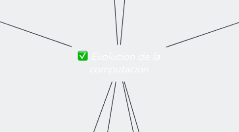 Mind Map: Evolucion de la computacion