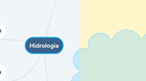 Mind Map: Hidrologia