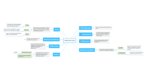 Mind Map: PERCEPCIÓN