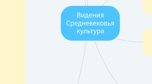 Mind Map: Видения Средневековья культура
