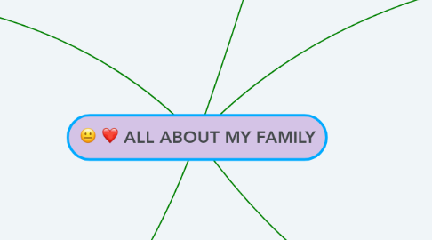 Mind Map: ALL ABOUT MY FAMILY