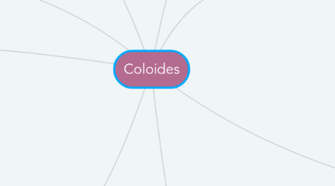 Mind Map: Coloides