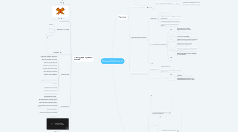 Mind Map: Команда "Слобожане"