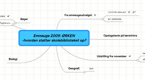 Mind Map: Emneuge 2009: ØRKEN -hvordan støtter skolebiblioteket op?