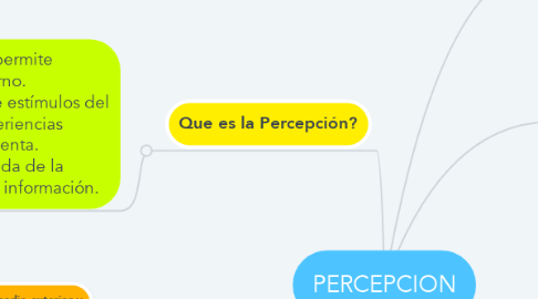 Mind Map: PERCEPCION