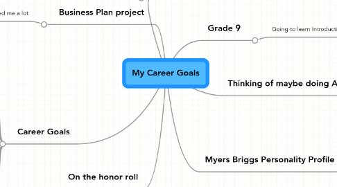 Mind Map: My Career Goals