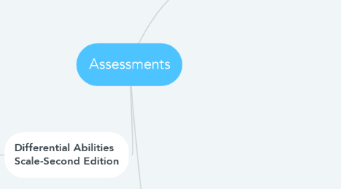 Mind Map: Assessments