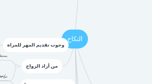 Mind Map: النكاح