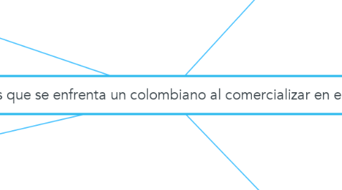 Mind Map: retos a los que se enfrenta un colombiano al comercializar en el exterior