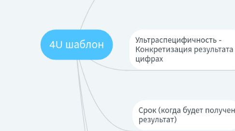 Mind Map: 4U шаблон