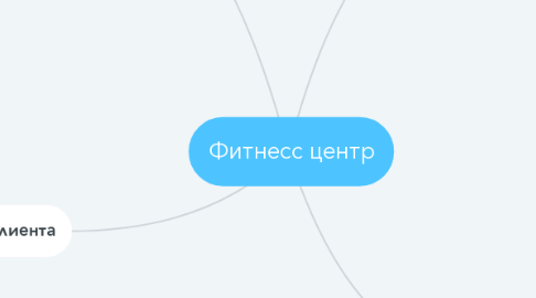 Mind Map: Фитнесс центр