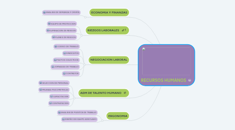 Mind Map: RECURSOS HUMANOS