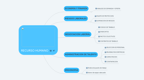 Mind Map: RECURSO HUMANO