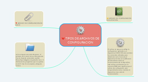 Mind Map: TIPOS DE ARCHIVOS DE CONFIGURACION